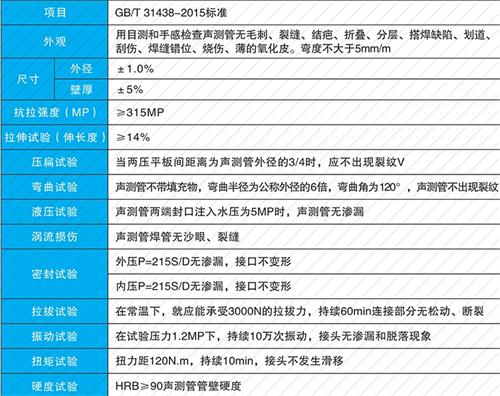 扶沟钳压式声测管性能特点